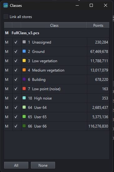 The Classes panel listing each classification with its colour and exact point count.
